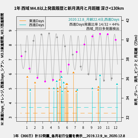 f:id:yoshihide-sugiura:20201210042443p:plain