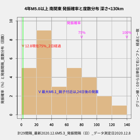 f:id:yoshihide-sugiura:20201210042520p:plain