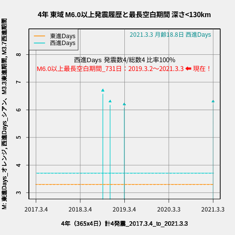 f:id:yoshihide-sugiura:20210305050004p:plain