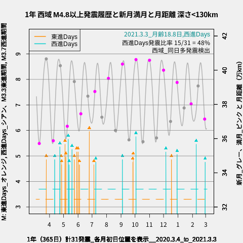f:id:yoshihide-sugiura:20210305050322p:plain