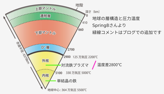 f:id:yoshihide-sugiura:20210321164951p:plain