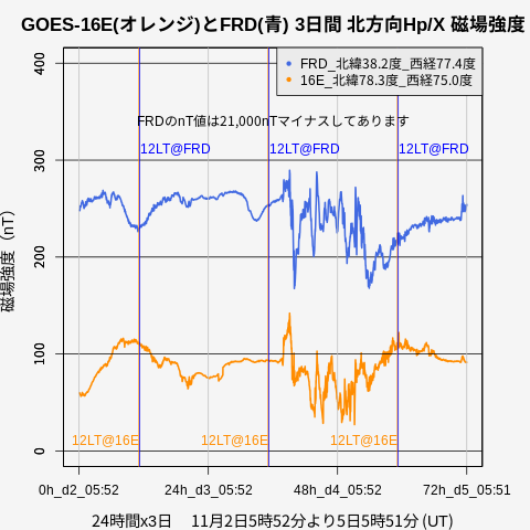 f:id:yoshihide-sugiura:20211106222157p:plain