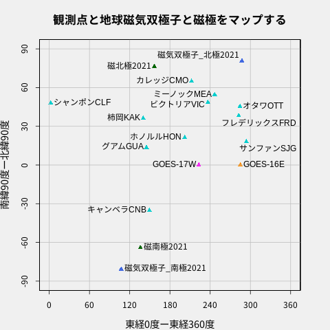 f:id:yoshihide-sugiura:20211121010613p:plain