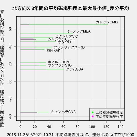 f:id:yoshihide-sugiura:20211121010657p:plain