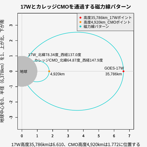 f:id:yoshihide-sugiura:20211121182023p:plain