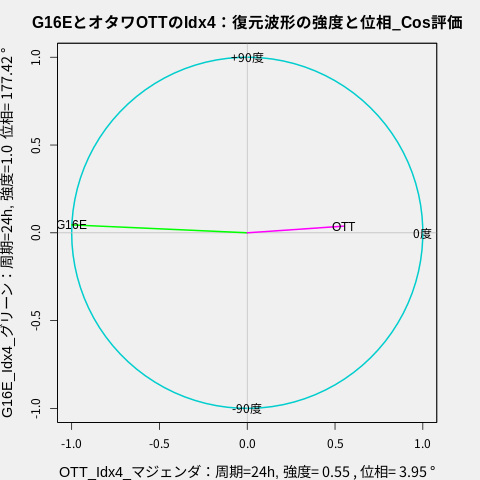 f:id:yoshihide-sugiura:20220108014247p:plain