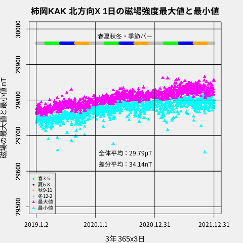 f:id:yoshihide-sugiura:20220113183247p:plain