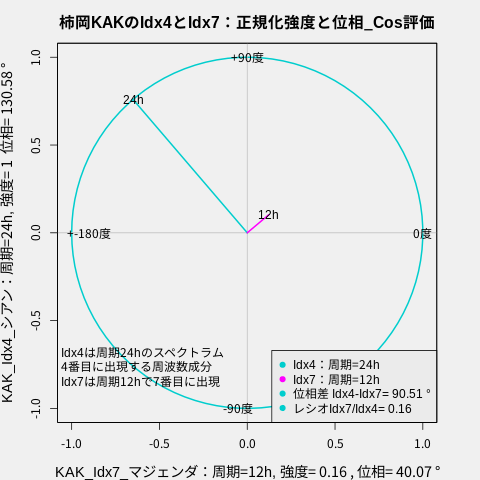 f:id:yoshihide-sugiura:20220113190857p:plain
