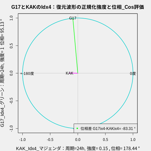 f:id:yoshihide-sugiura:20220113191027p:plain
