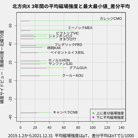 f:id:yoshihide-sugiura:20220121021843p:plain