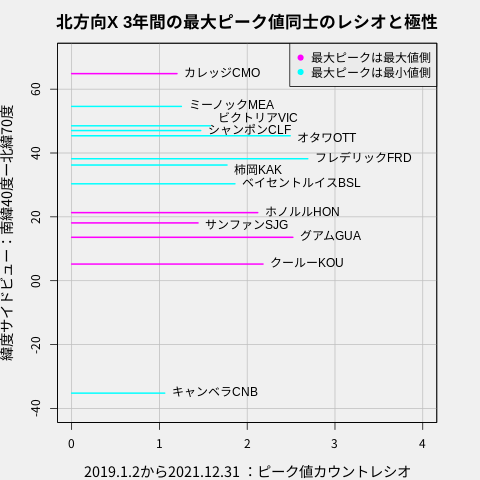 f:id:yoshihide-sugiura:20220121021906p:plain