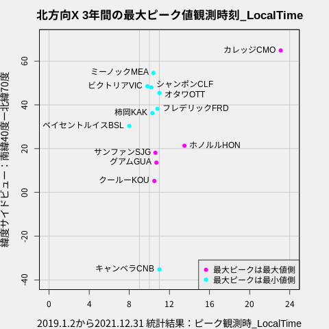 f:id:yoshihide-sugiura:20220121021933p:plain