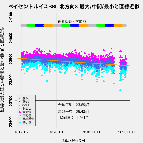 f:id:yoshihide-sugiura:20220121022044p:plain