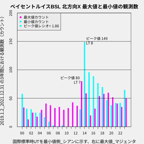 f:id:yoshihide-sugiura:20220121022118p:plain