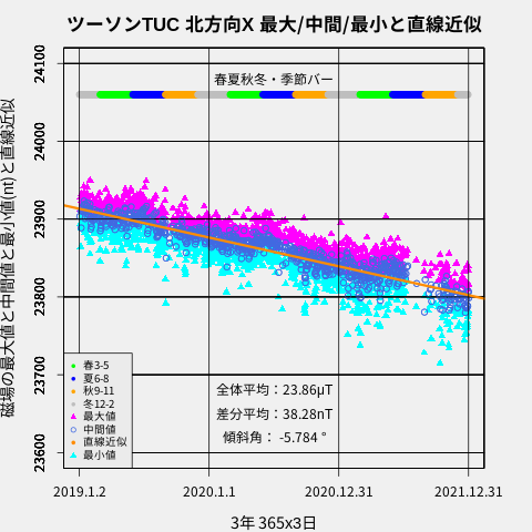 f:id:yoshihide-sugiura:20220121124446p:plain
