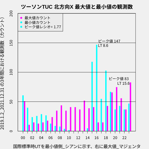 f:id:yoshihide-sugiura:20220121124530p:plain