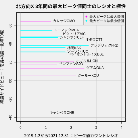 f:id:yoshihide-sugiura:20220121124741p:plain