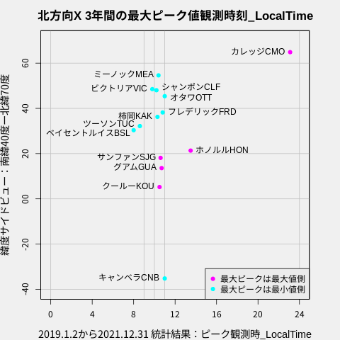 f:id:yoshihide-sugiura:20220121124834p:plain