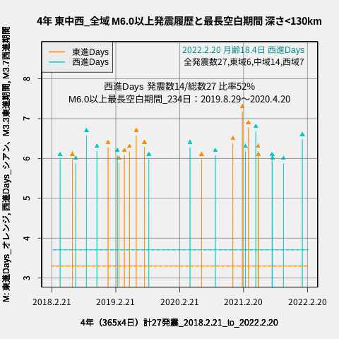f:id:yoshihide-sugiura:20220222030504p:plain