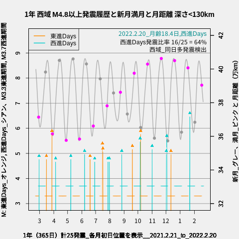 f:id:yoshihide-sugiura:20220222030712p:plain
