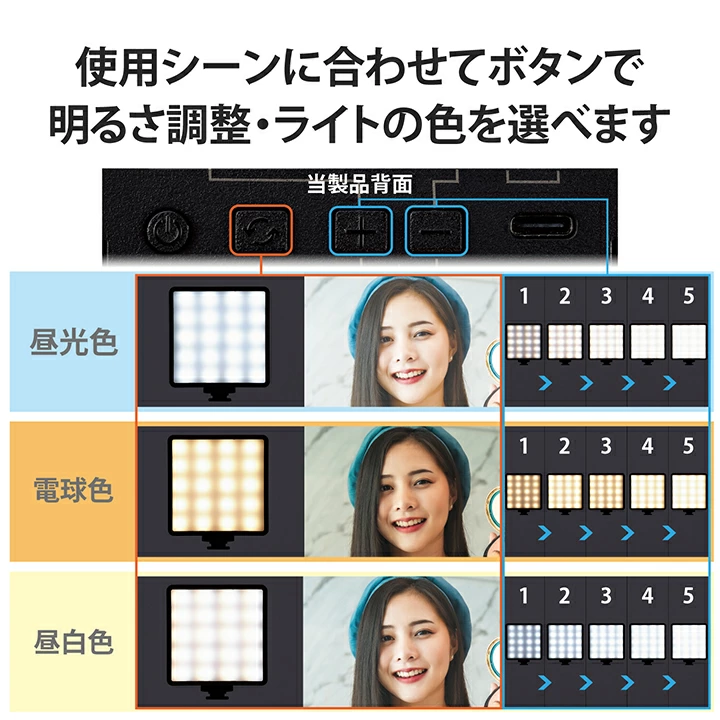 LED
