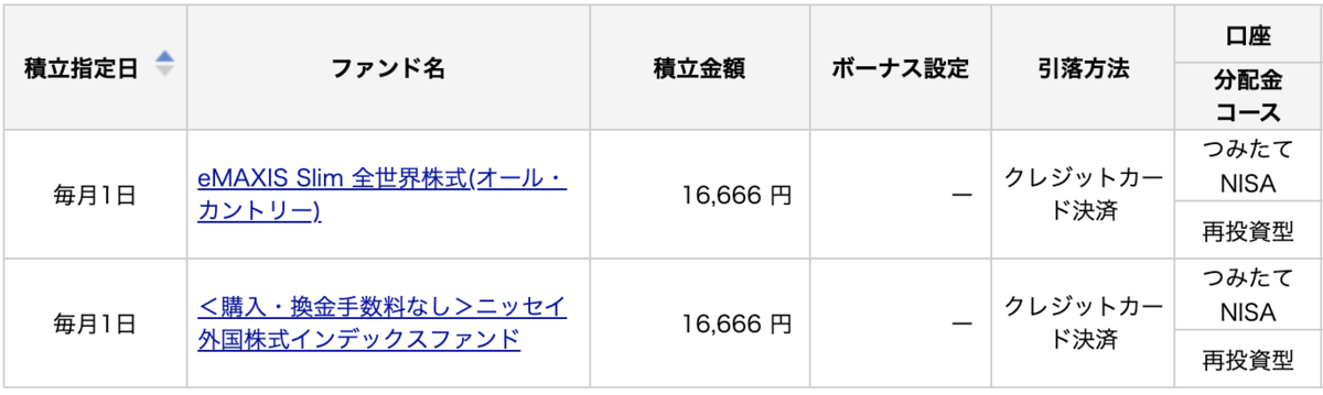 f:id:yoshiho182:20220122223434p:plain
