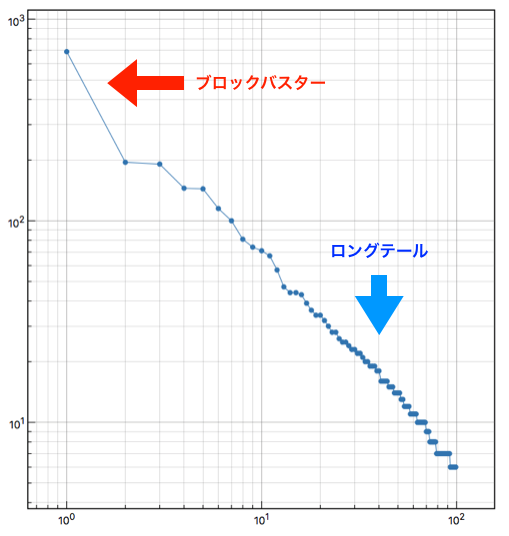 f:id:yoshii_hiroto:20171215165806p:plain f:id:yoshii_hiroto:20171215165806p:plain