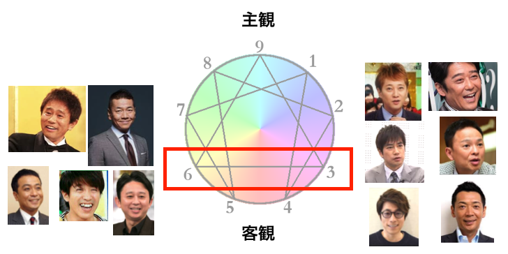 世界一わかる エニアグラムとは何なのか Love 9タイプス 世界一わかる エニアグラムとは何なのか Love 9タイプス