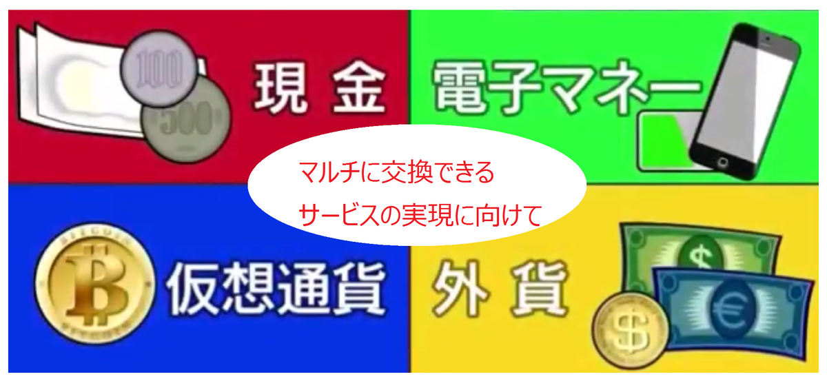 仮想通貨、デジタル通貨、電子マネーの複合的なマルチカレンシー型サービス