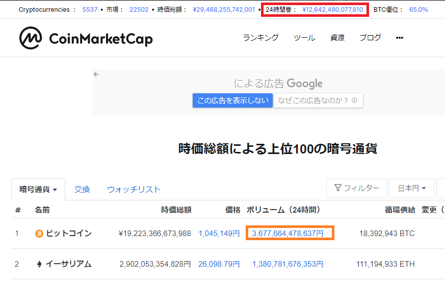 仮想通貨（暗号資産）の市場
