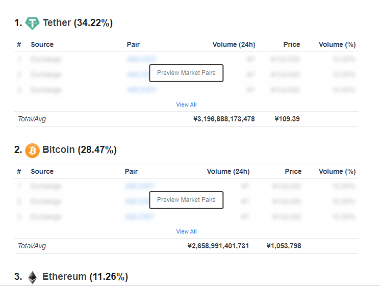 仮想通貨（暗号資産） 1日のマーケット