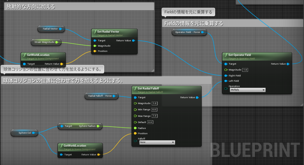 RadialVectorとRadialFalloffの情報を元にField情報に演算