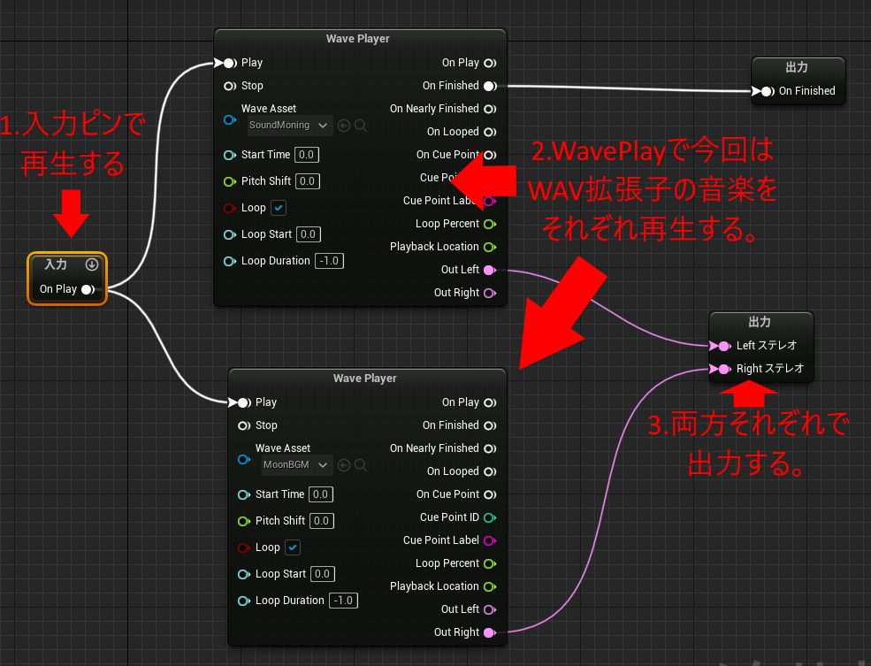 MetaSoundの流れの作成