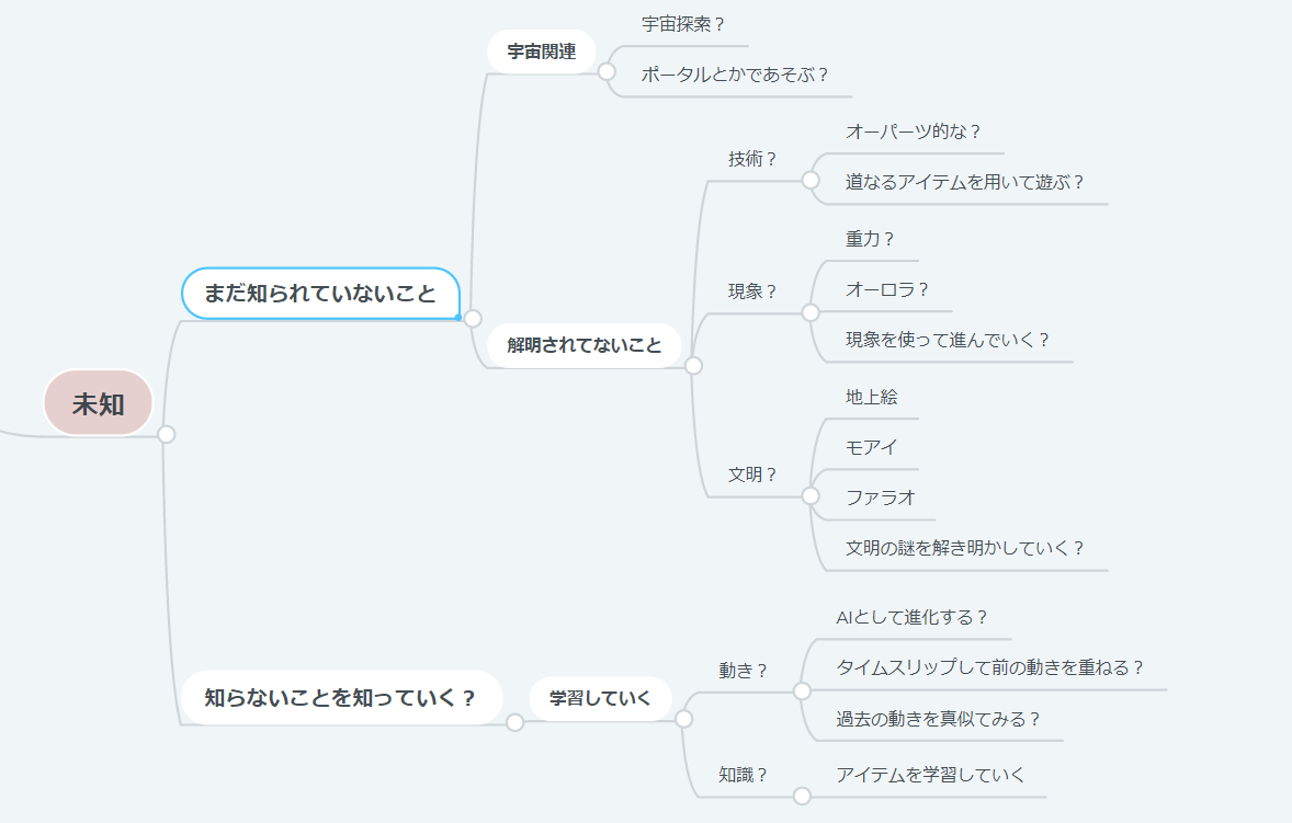 未知のマップ