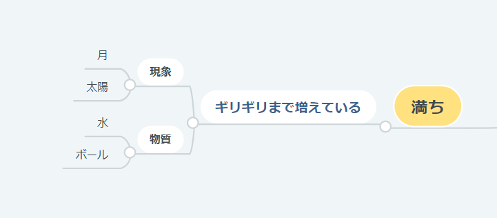 満ちのマップ