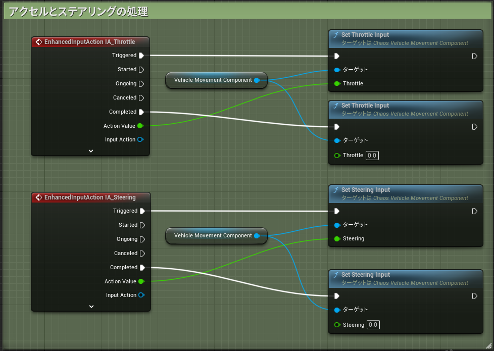 アクセルとステアリングの処理