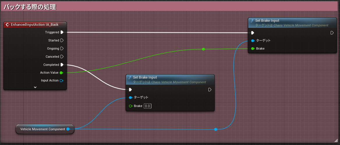 バックの処理動作