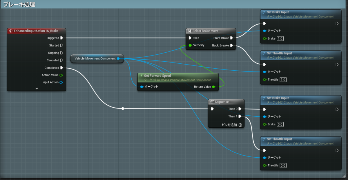 ブレーキの各種処理