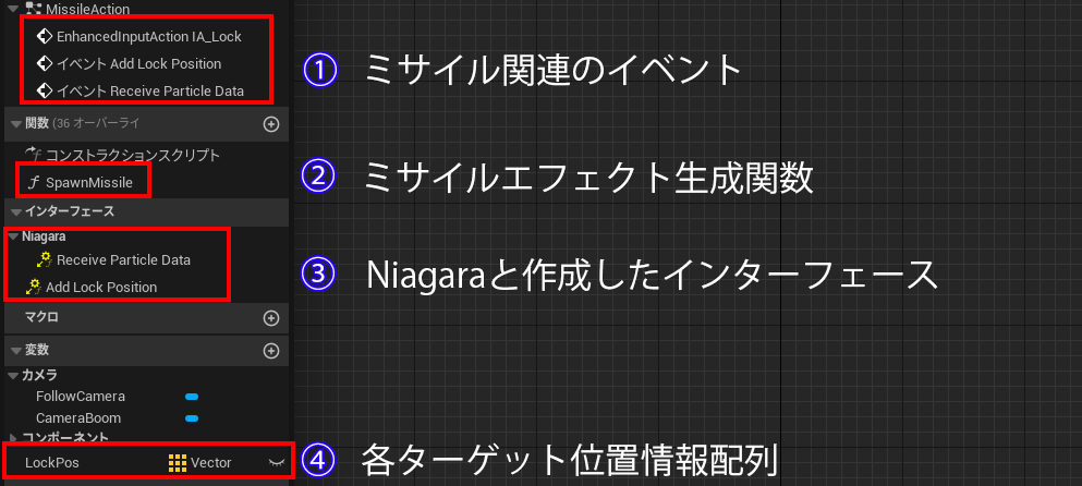 各種アクション・インターフェース・変数の追加