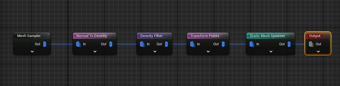 今回作成したPCGのノード