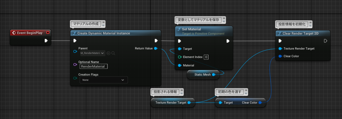BeginPlay時の動作を行っていく