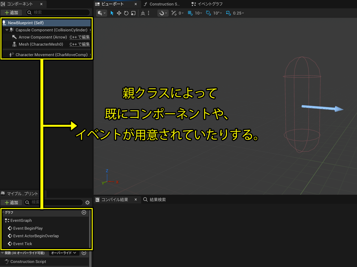 親クラスが用意してくれているコンポーネントなど