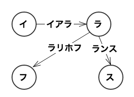 f:id:yoshiki_utakata:20171211111526p:plain f:id:yoshiki_utakata:20171211111526p:plain
