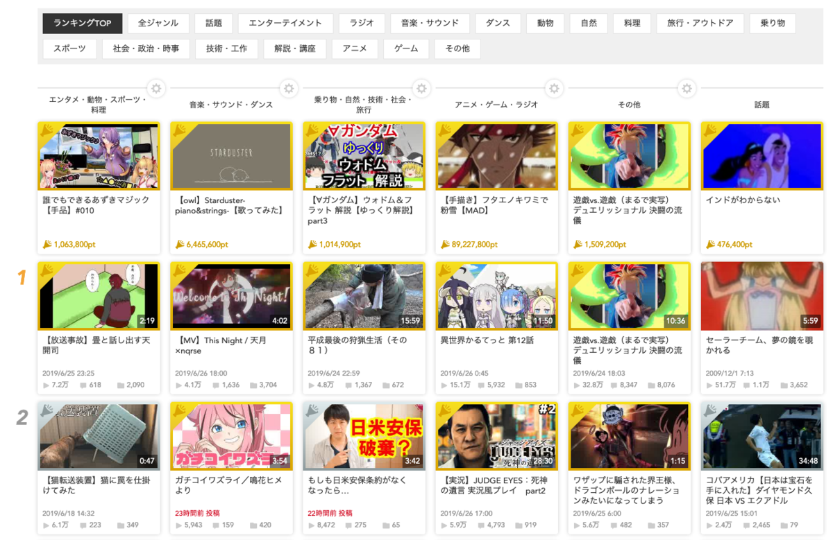 ニコニコ動画の新ランキングトップ