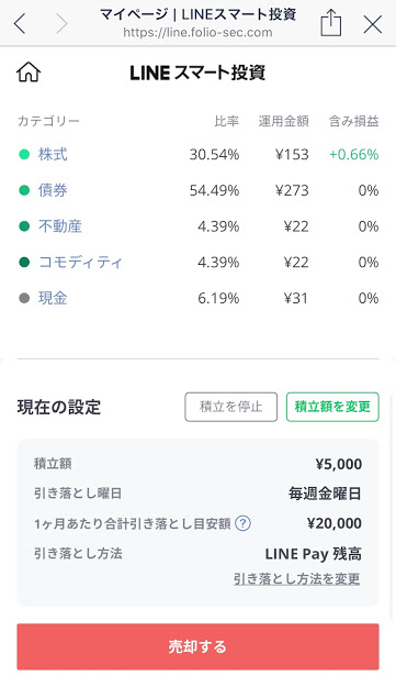 売却する