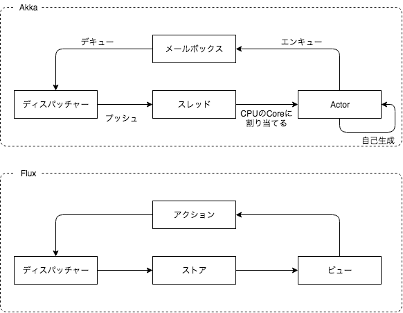 f:id:yoshikit1996:20180930012300p:plain f:id:yoshikit1996:20180930012300p:plain