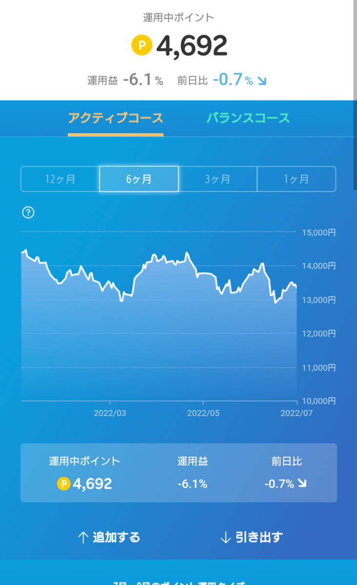 8か月にわたる楽天ポイントの運用益やいかに。 - トライアスリート屋根屋、四代目屋根誠・竹内のブログ