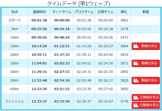 f:id:yoshima531:20191212224314j:plain f:id:yoshima531:20191212224314j:plain