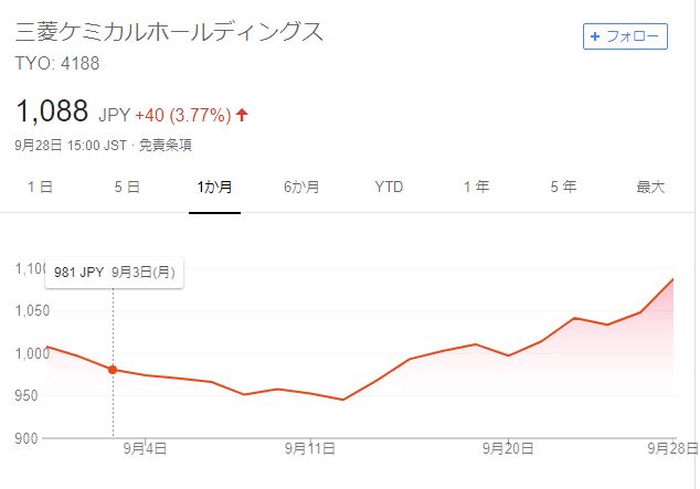 f:id:yoshimor:20180929145202j:plain