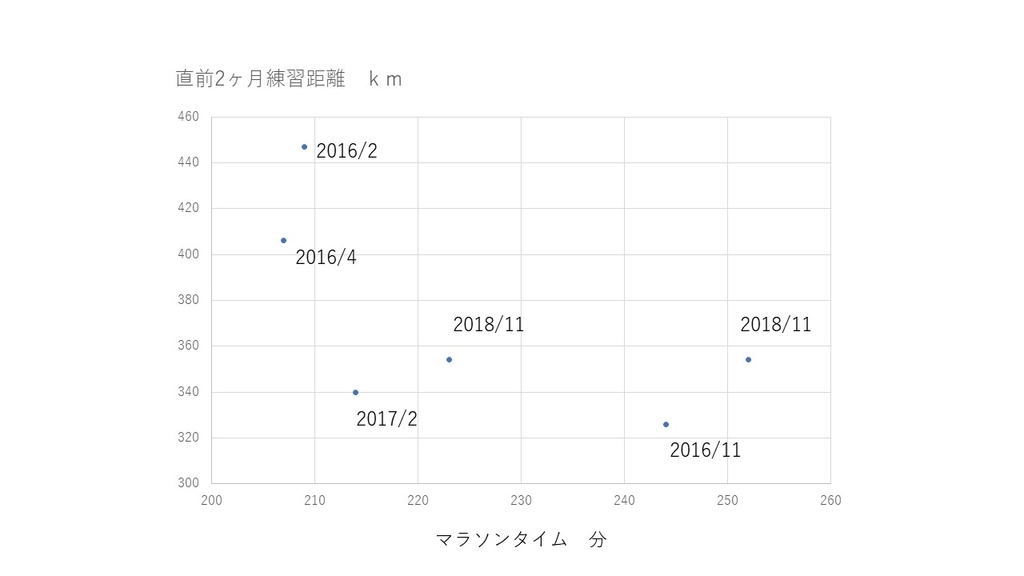 f:id:yoshimor:20181114170606j:plain